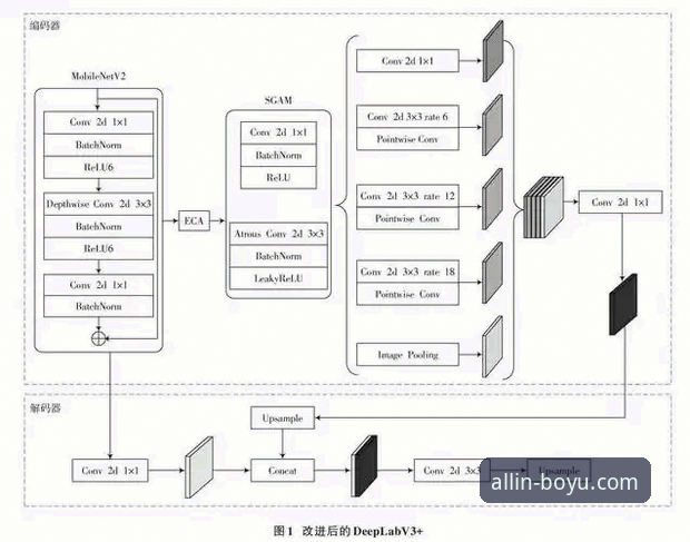深度揭秘：博鱼综合平台v3.2.0-lts版本的技术架构与实战教程