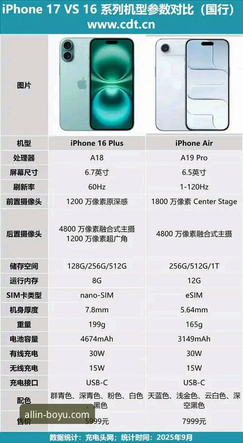 博鱼iOS版对比深度分析：移动端体验差异与弱网投注可靠性全解析